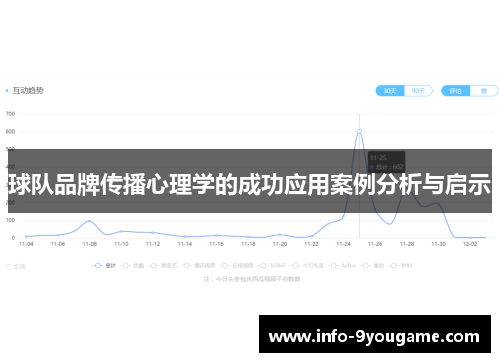 球队品牌传播心理学的成功应用案例分析与启示