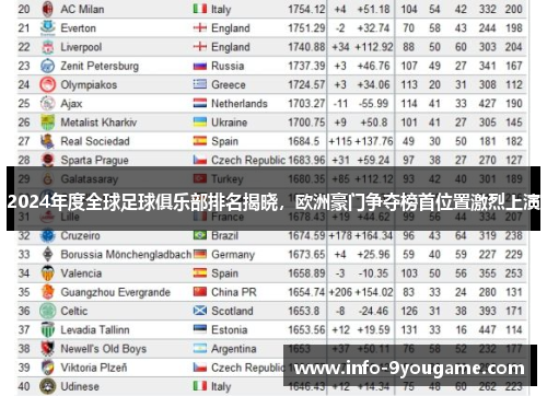 2024年度全球足球俱乐部排名揭晓，欧洲豪门争夺榜首位置激烈上演