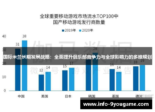 国际米兰长期发展战略：全面提升俱乐部竞争力与全球影响力的多维规划