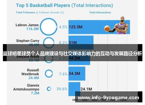 篮球明星球员个人品牌建设与社交媒体影响力的互动与发展路径分析