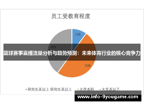 篮球赛事直播流量分析与趋势预测：未来体育行业的核心竞争力