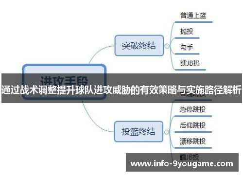 通过战术调整提升球队进攻威胁的有效策略与实施路径解析