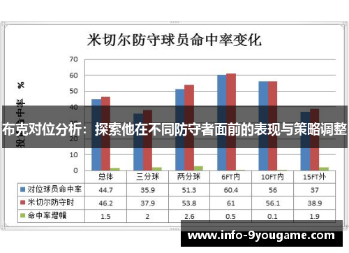 布克对位分析：探索他在不同防守者面前的表现与策略调整