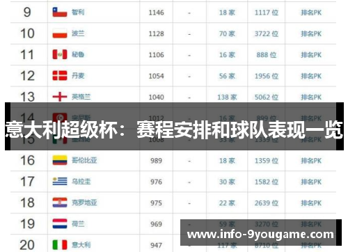 意大利超级杯：赛程安排和球队表现一览