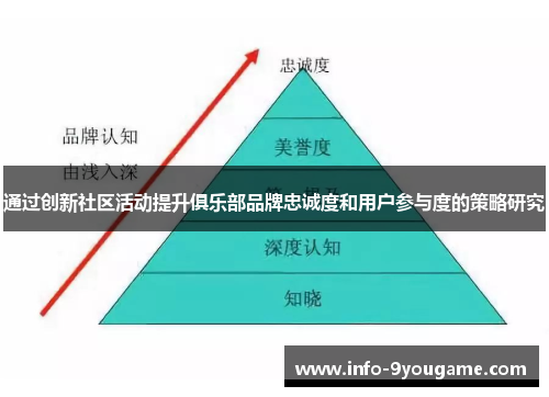 通过创新社区活动提升俱乐部品牌忠诚度和用户参与度的策略研究