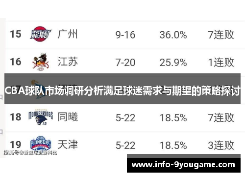 CBA球队市场调研分析满足球迷需求与期望的策略探讨