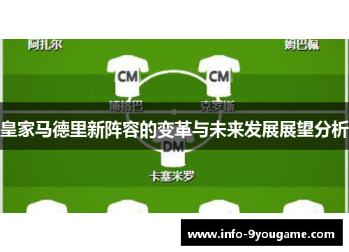 皇家马德里新阵容的变革与未来发展展望分析
