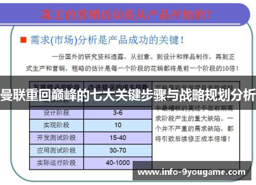 曼联重回巅峰的七大关键步骤与战略规划分析