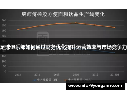 足球俱乐部如何通过财务优化提升运营效率与市场竞争力