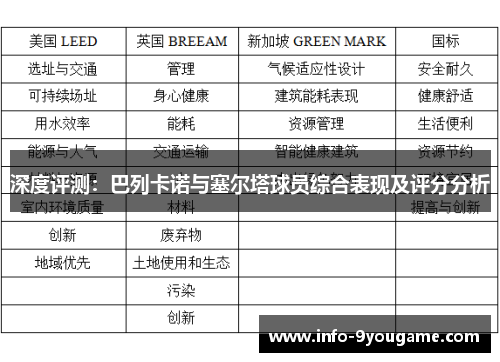 深度评测：巴列卡诺与塞尔塔球员综合表现及评分分析