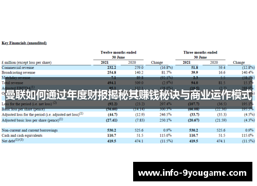 曼联如何通过年度财报揭秘其赚钱秘诀与商业运作模式