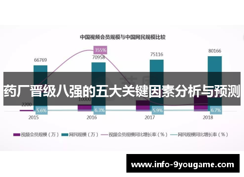 药厂晋级八强的五大关键因素分析与预测