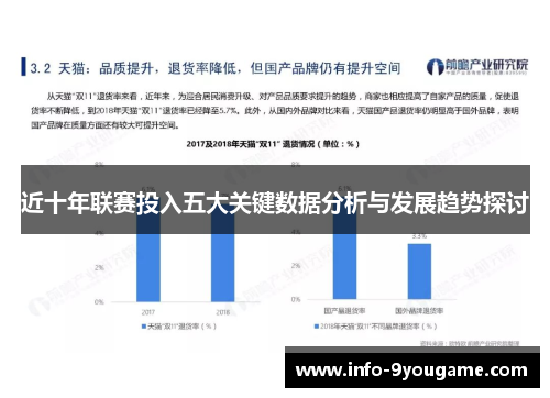 近十年联赛投入五大关键数据分析与发展趋势探讨