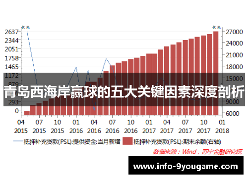 青岛西海岸赢球的五大关键因素深度剖析