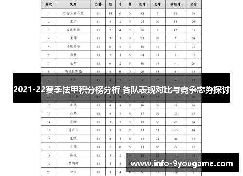 2021-22赛季法甲积分榜分析 各队表现对比与竞争态势探讨