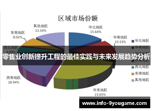 零售业创新提升工程的最佳实践与未来发展趋势分析