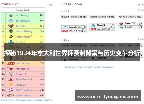 探秘1934年意大利世界杯赛制背景与历史变革分析