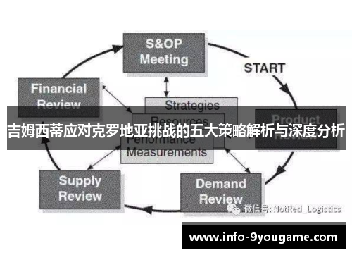 吉姆西蒂应对克罗地亚挑战的五大策略解析与深度分析