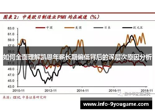 如何全面理解凯恩年薪长期偏低背后的深层次原因分析