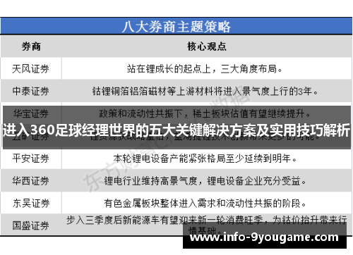 进入360足球经理世界的五大关键解决方案及实用技巧解析